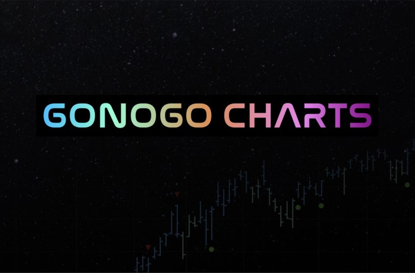  GNG TV: Charts Telling the Story of the Markets