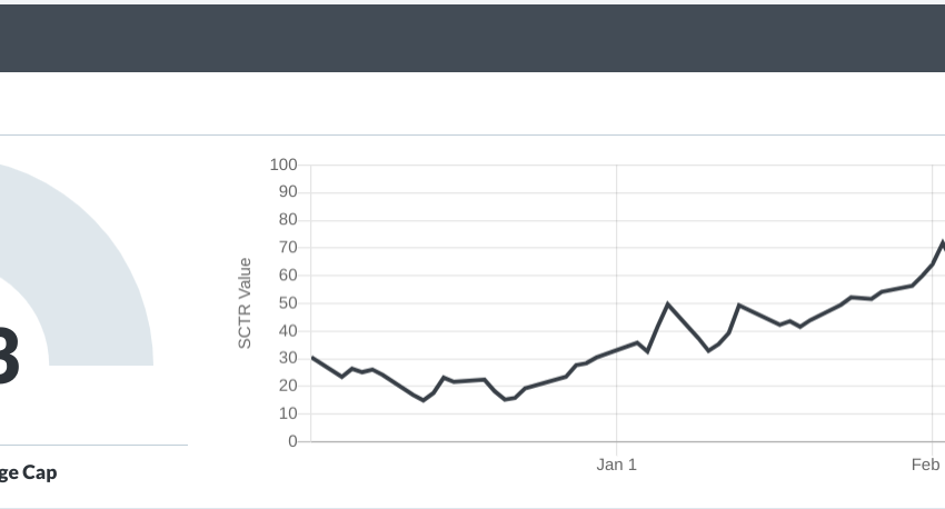  Target: Poised for an Explosive Breakout?