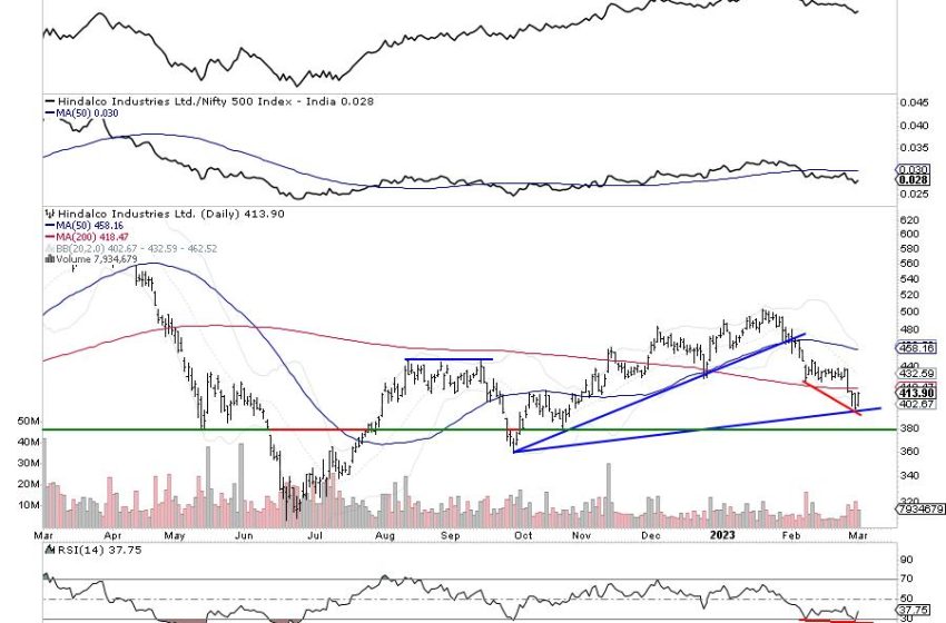  Are We Staring At A Technical Rebound On This Metal Stock?