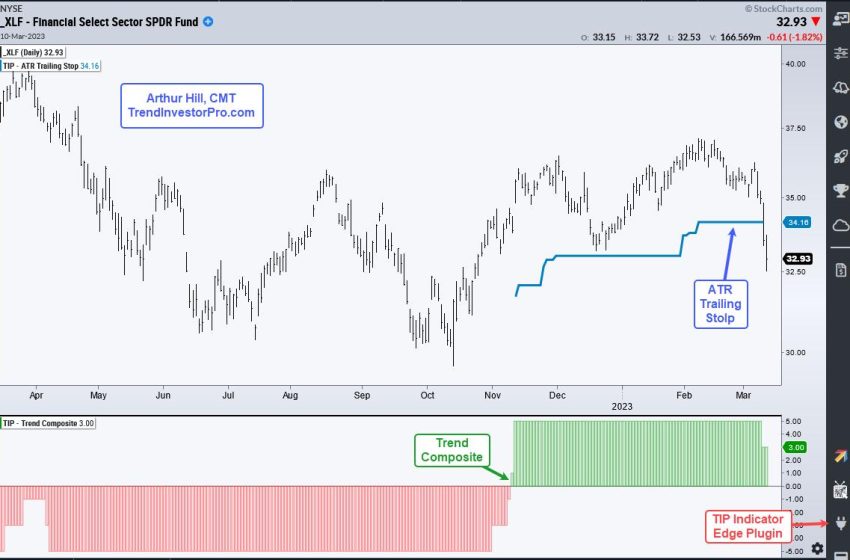  Trend Signals and Trailing Stop Examples using XLF and SOXX