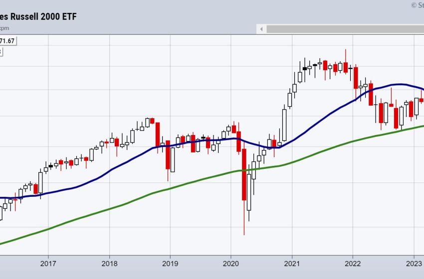  Small Caps and Semis — Their 2- and 7-Year Business Cycles