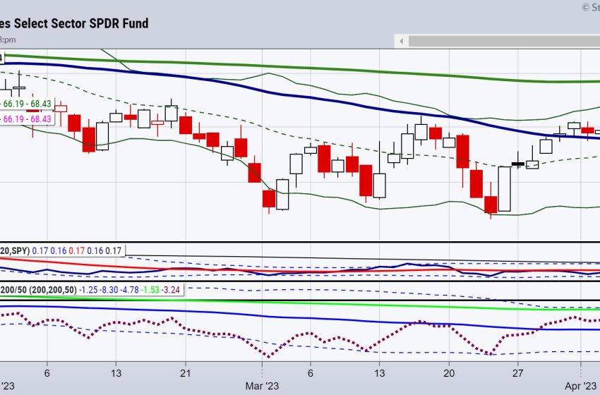  When Uncle Utilities (XLU) Shows Up Drunk