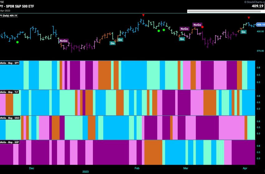  Equities Maintain “Go” Trend as Another Defensive Sector Shows Outperformance