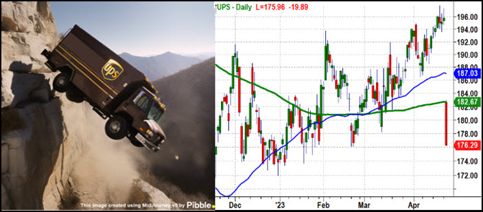  UPSidedown Earnings Sink Stocks