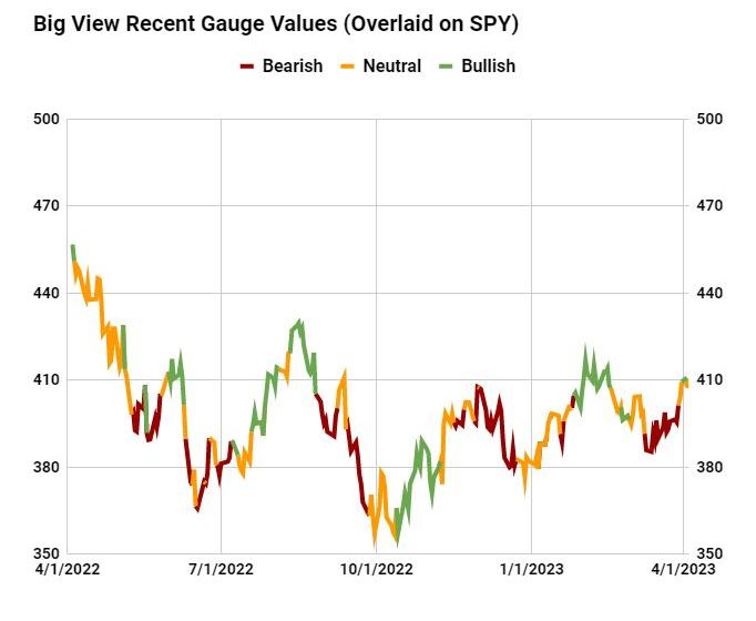  Bonds, Eurodollar, Metals, Oil, and a Pick