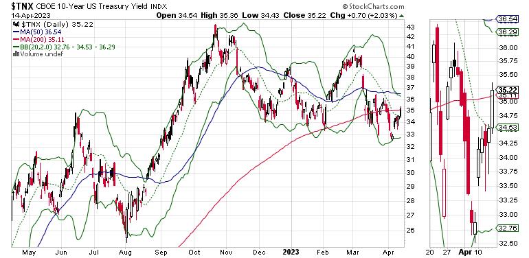  As Fed Plays with Fire, Focus on Strength, Ignore Intraday Volatility, and Expect the Unexpected