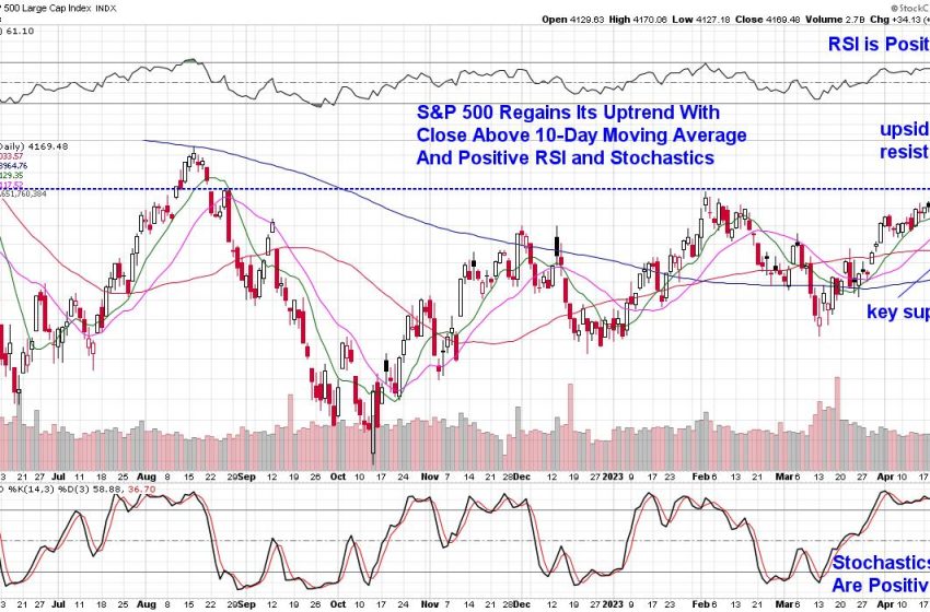  Bank Fear Selloff Gives Way To Earnings Driven Rally – Was Last Week’s Shakeout A Positive Signal?