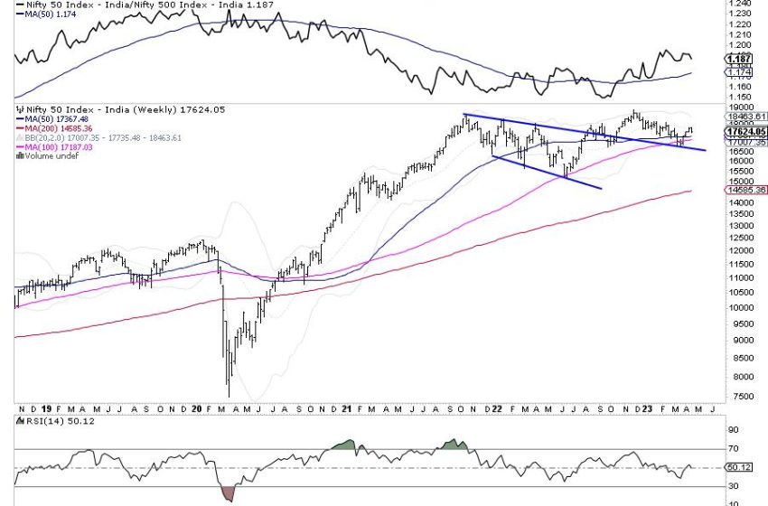  Week Ahead: Approach Markets On A Highly Cautious and Selective Note; VIX breaches 2021 low