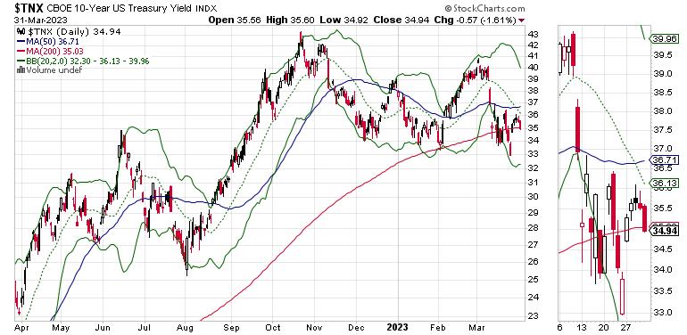  Don’t Fight the Tape; Stock Market Returns to Uptrend, Nasdaq 100 Blows Out 13,000 Resistance Level