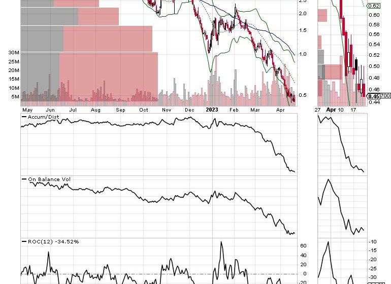  Introducing the Four Horsemen of MELA; Homebuilders Thrive as Commercial Real Estate Implodes