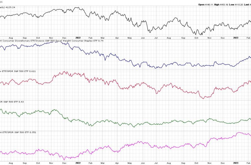  Why Market Conditions Are Not Yet Bullish