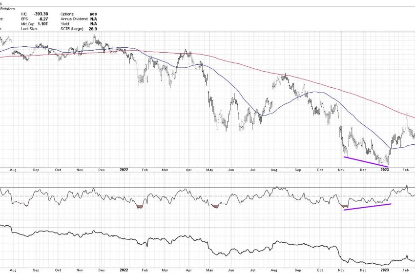  Three Charts Suggest Pullback Imminent