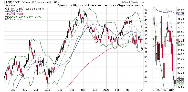  Stocks Retain Uptrend; Focusing on the Right Homebuilder in a Volatile Market