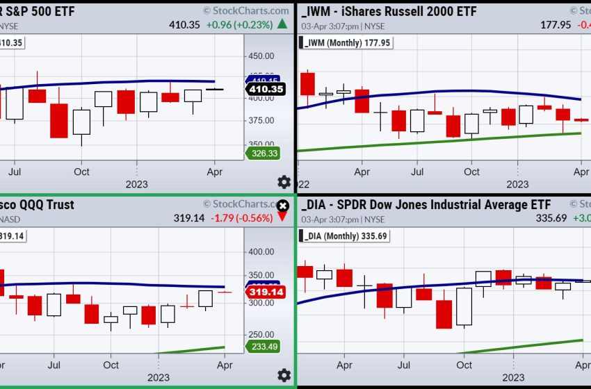  The 4 Indices — More to Prove in 2nd Quarter