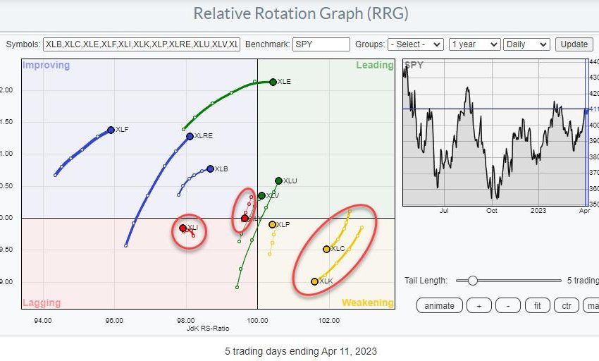  Sensitive Sectors Are Holding the Keys to Unlock Upside Potential