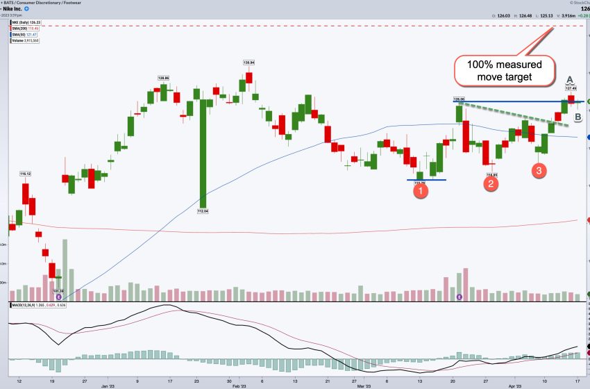  Nike Stock: Three Rising Valleys and Running