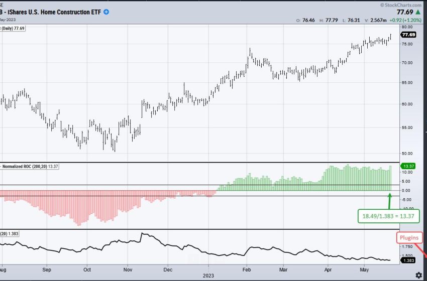  Finding the Leaders with ATR Momentum