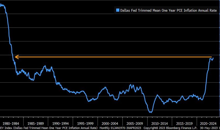  Consumer Sector ETF XRT Has Some Words for You