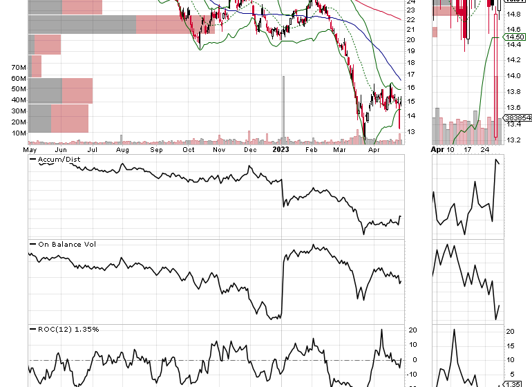  Trade What You See; Profits are Waiting Beyond the Daily Grind