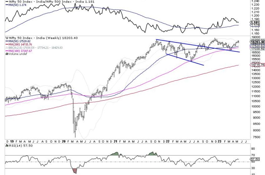  Week Ahead: NIFTY to Face Monthly Derivatives Expiry Resisting Key Levels; Moving Past This Zone Crucial