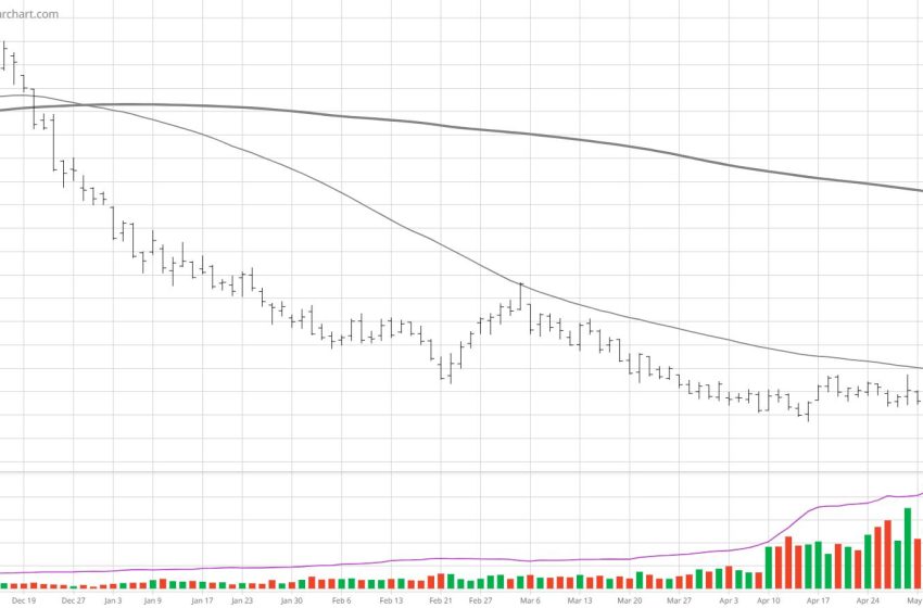  Natural Gas and Oil — Always on the Radar