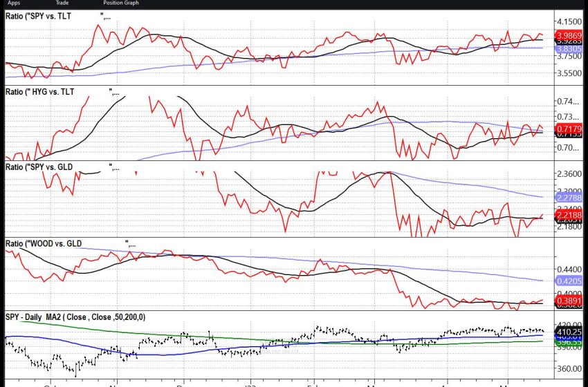  Analysts are Bearish While Risk-On Explodes!