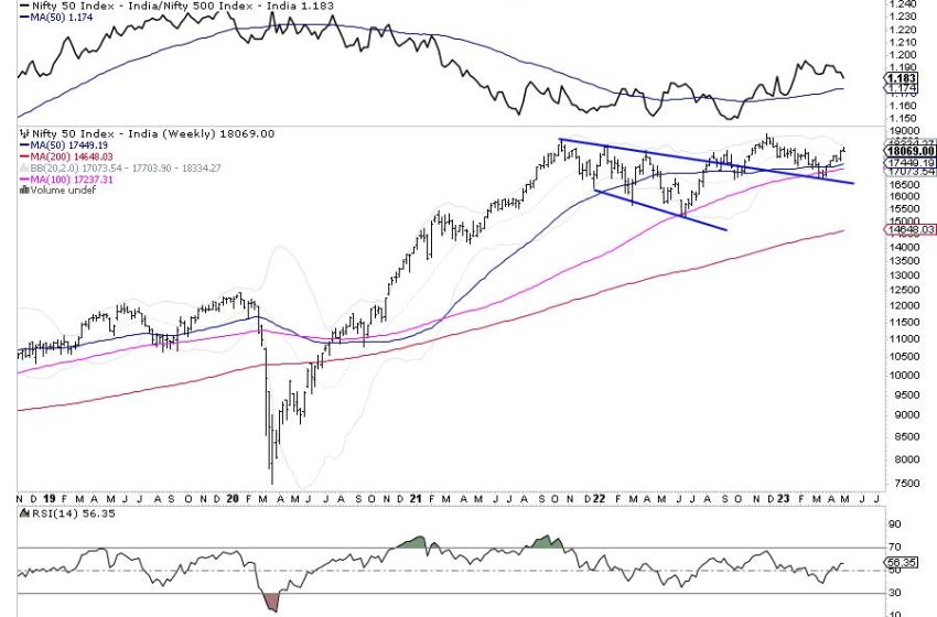  Week Ahead: NIFTY Drags Resistance Levels Lower; Adopt A Defensive Approach