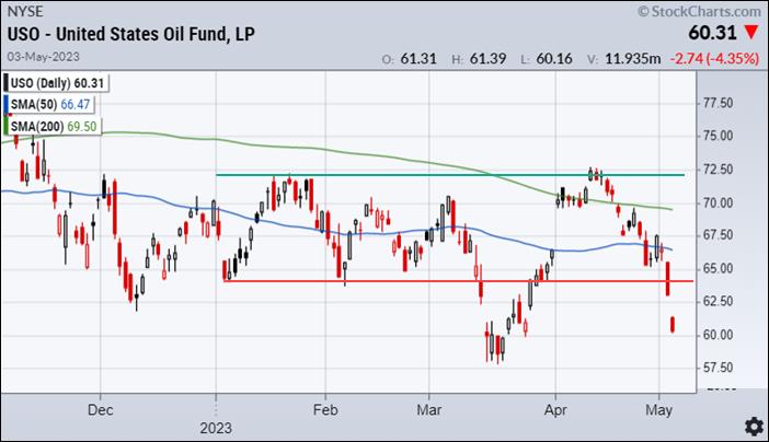  Another Market Collapsing