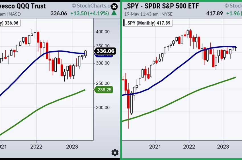  The Yin and the Yang of the Stock Market