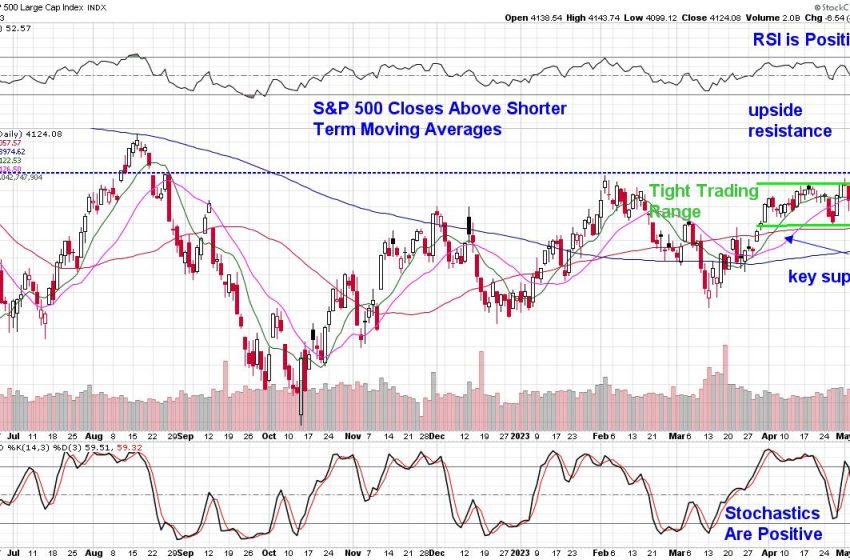  High-Yield Opportunities for an Uncertain Market