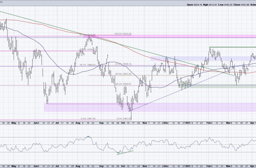  Fibonacci Says Upside to SPX 4300