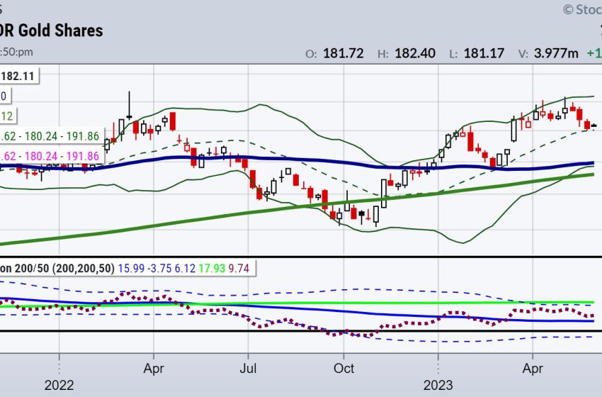  Precious Metals and Miners Ready to Rally