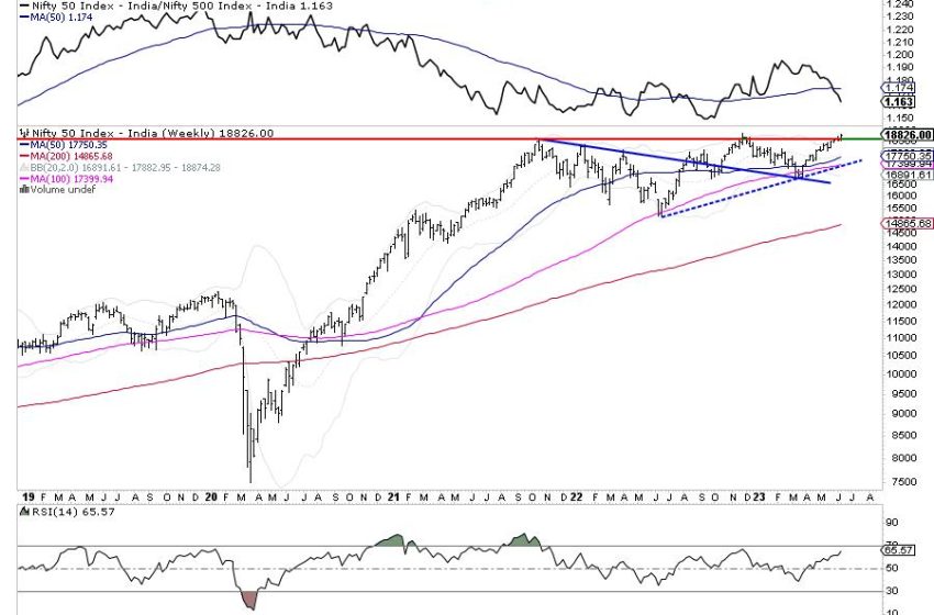  Week Ahead: NIFTY Travels A Weak Rally; Stay Cautious Of These Things