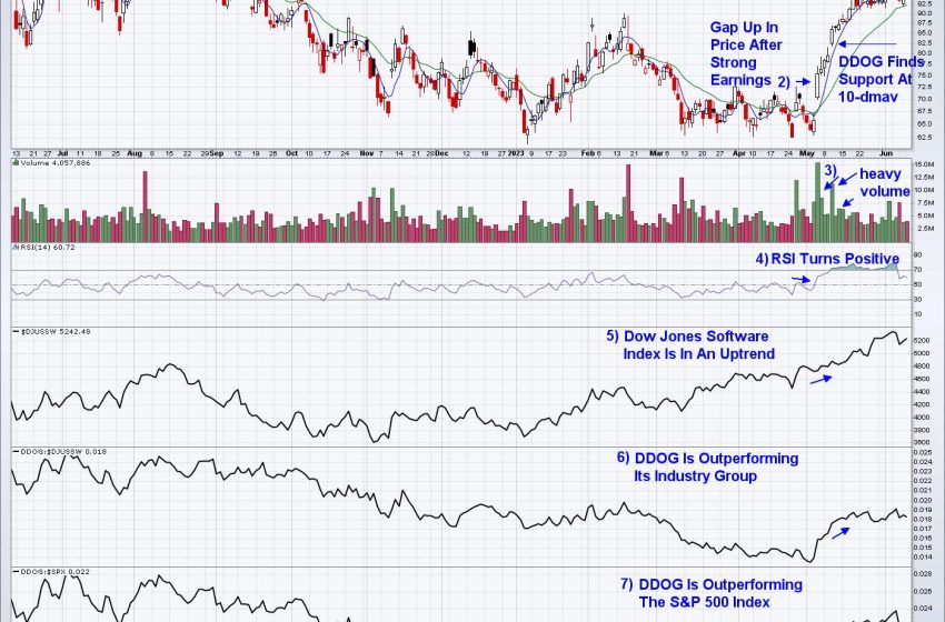  Down-and-Out Stocks Entering New Uptrends – These 8 Traits Will Help You Pick a Winner