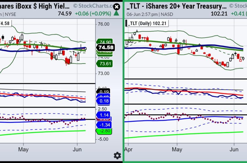 Some Trading Pairs to Think About Right Now