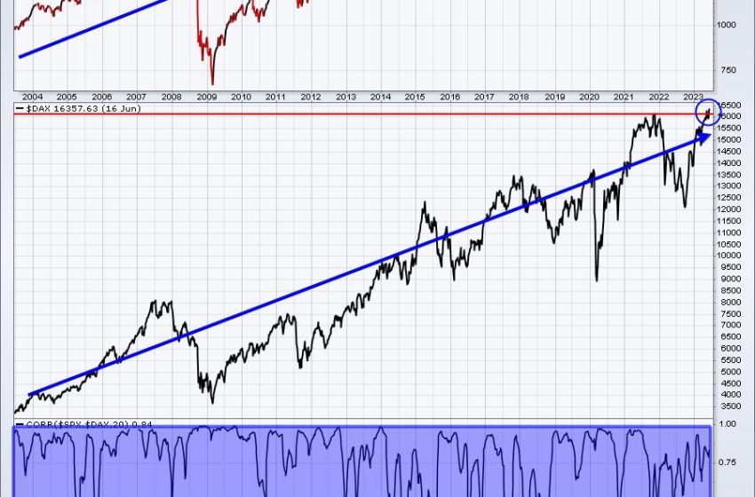  Which Way Is The Dollar Heading?  Watch This ONE Signal