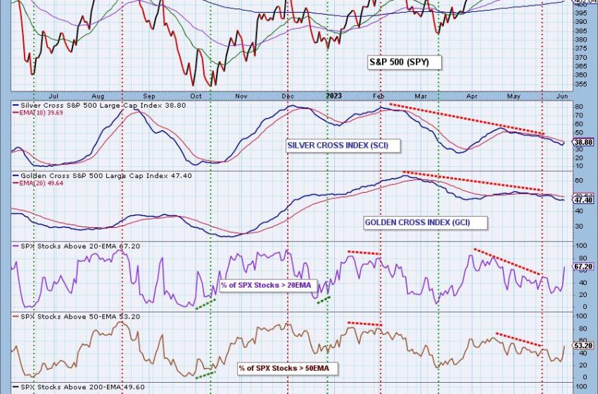  Broad Market Rally a Turning Point