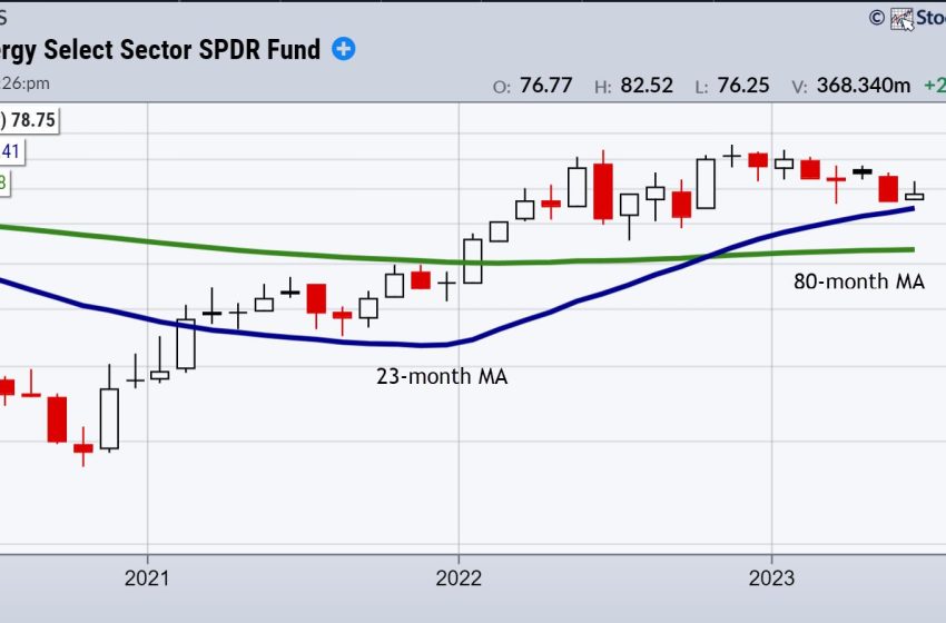  What a Healthy Correction in Energy Looks Like