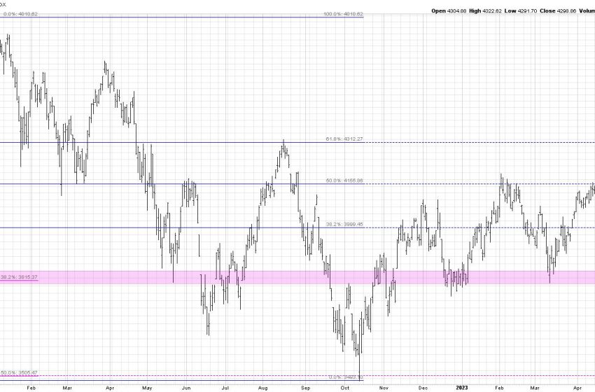  The Super Bullish to the Super Bearish