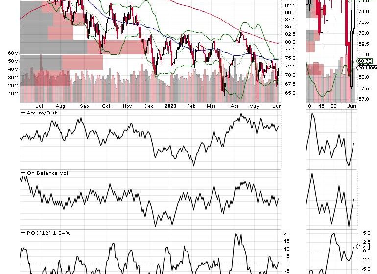  Momentum is Back, Breadth Rallies; It’s Truth Time for OPEC and Crude Oil