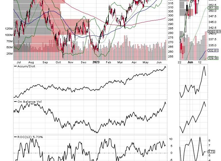  In a Double Barrel Bull Market, AI and Housing Rule the Roost