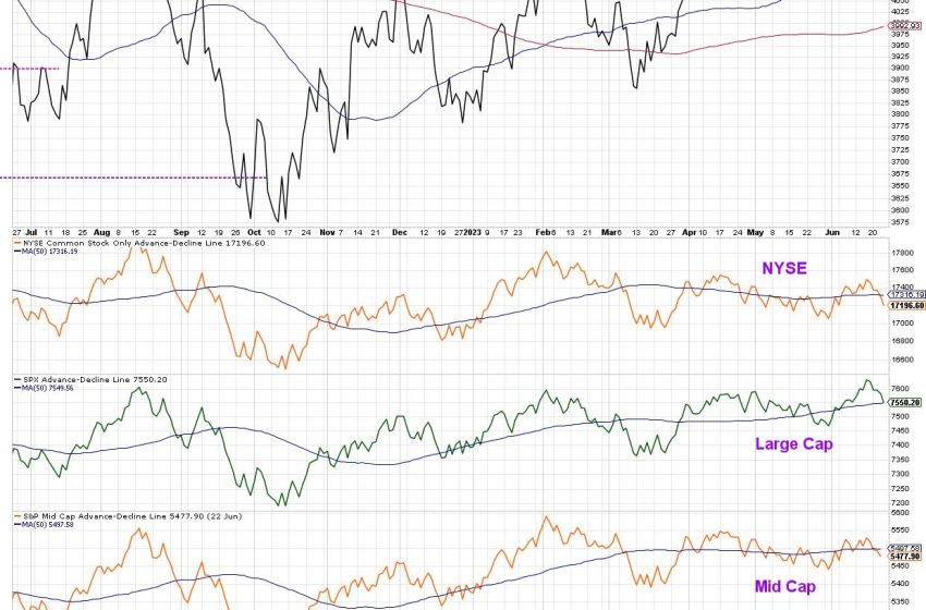  Downside Targets For S&P 500 Pullback