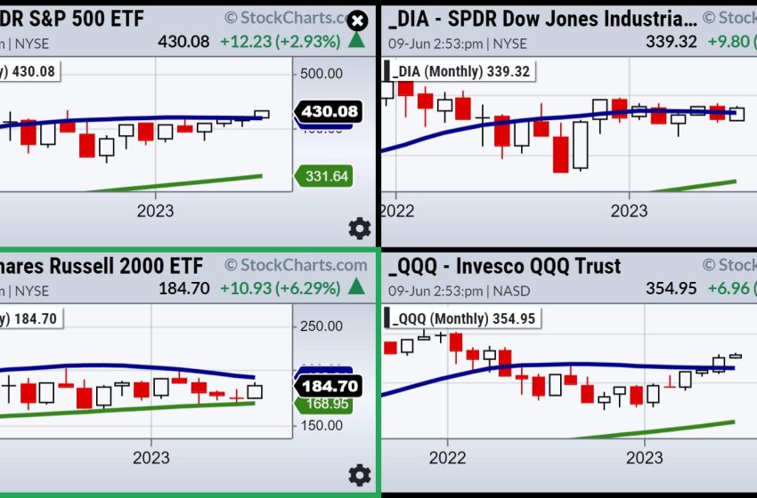  Major Investing Themes Upcoming