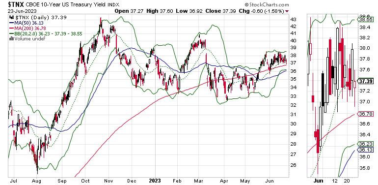  The Fed Wants to Raise Rates as Russia Implodes. What Could Possibly Go Wrong?