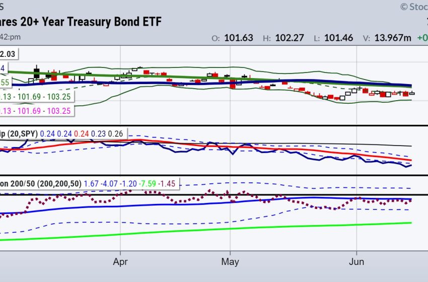  Fed’s Victory Lap and Next Steps for the Market