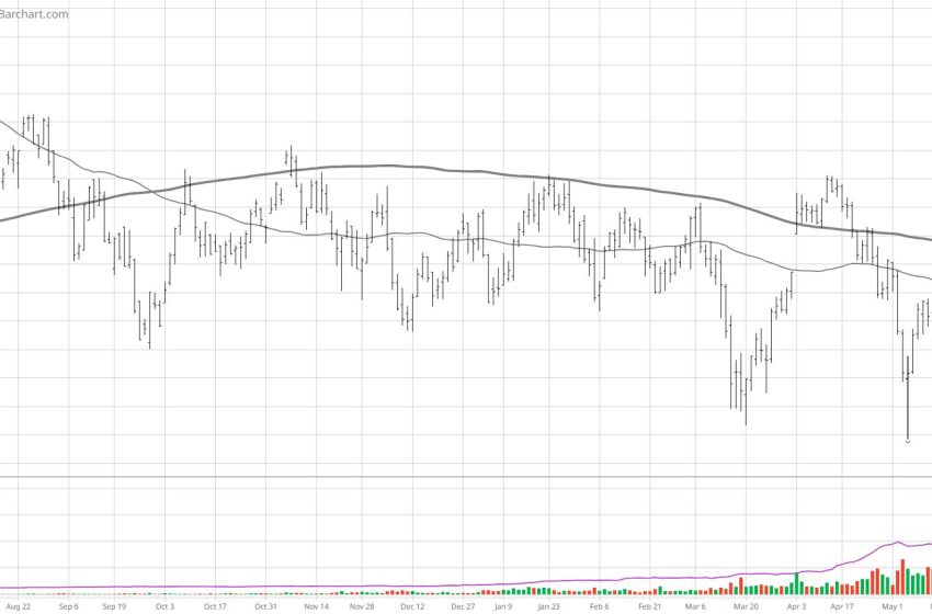  Bearish at the Bottom; Institutions Wrong on Oil