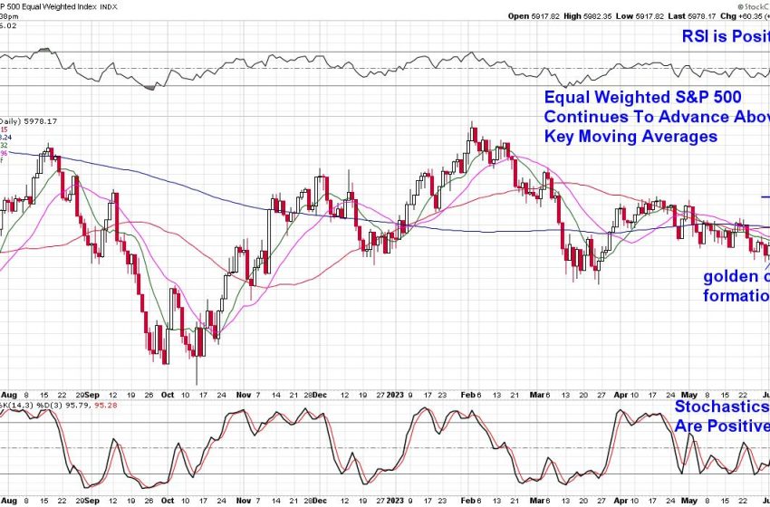  Cyclicals Continue To Help Broaden The Markets Out Beyond Tech