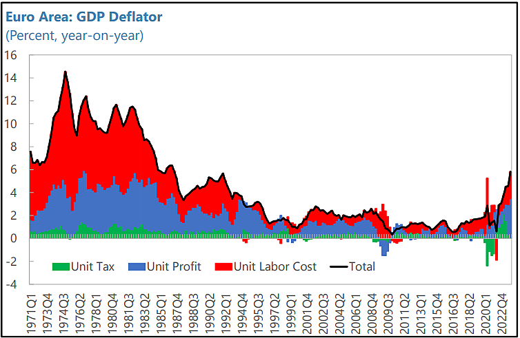  “Greedflation” Is an Accounting Identity Not an Economic Explanation