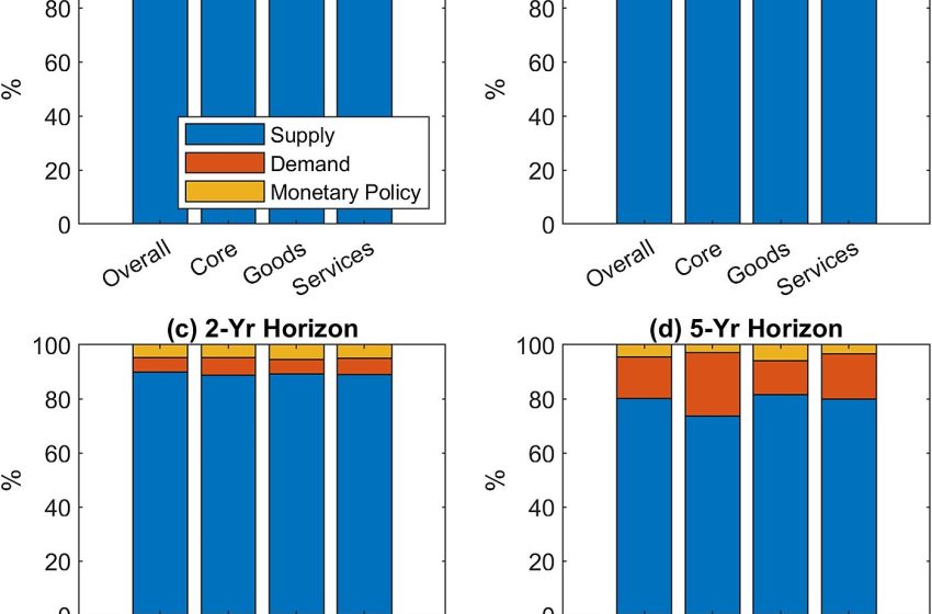  Americans Should Not Expect the Fed to Lower “Services” Inflation