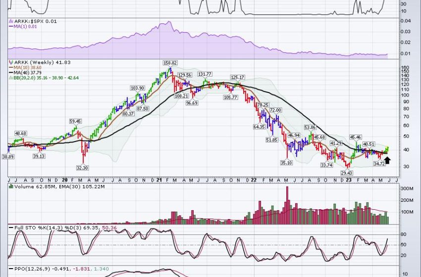  Some New  Charts Suggest This Leg Continues